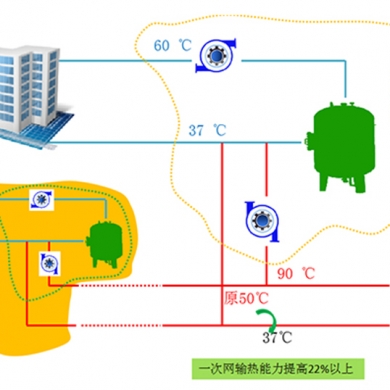 節(jié)約電能